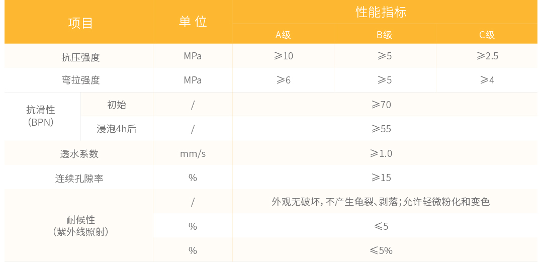 膠粘石膠水參數(shù)